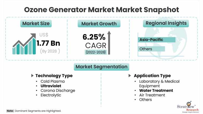 ozone-generator-market-snapshot